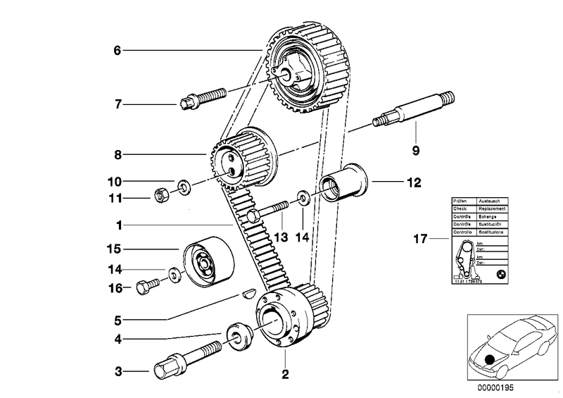 BMW Roller Guide