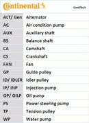 Genuine Continental BMW Timing Belt Kit