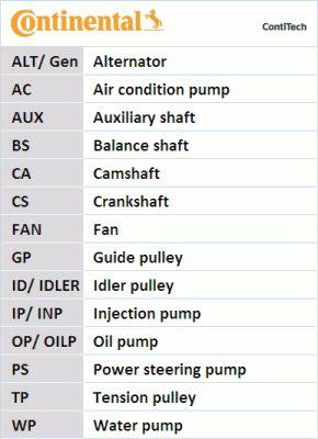 Genuine Continental BMW Timing Belt Kit